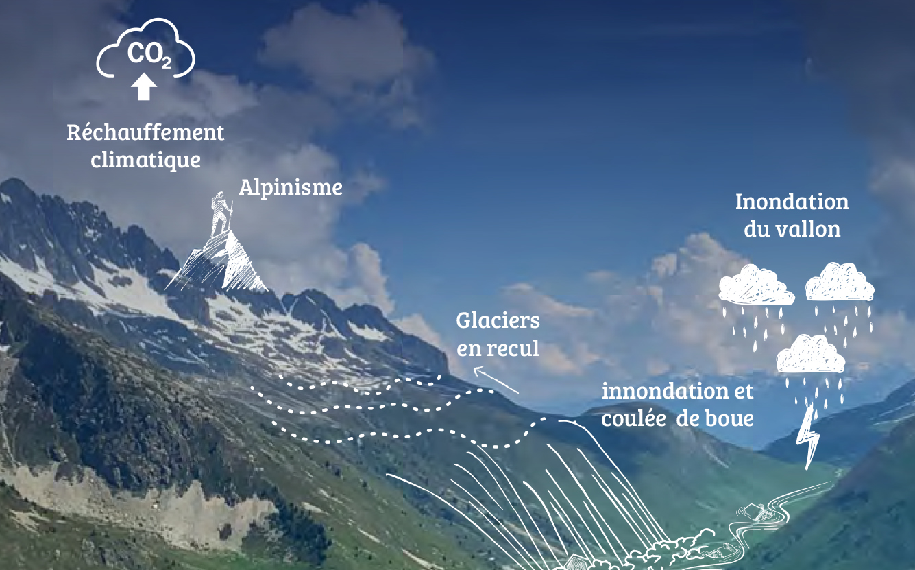 L'eau sous toutes ses formes_Le Bourg-d'Oisans