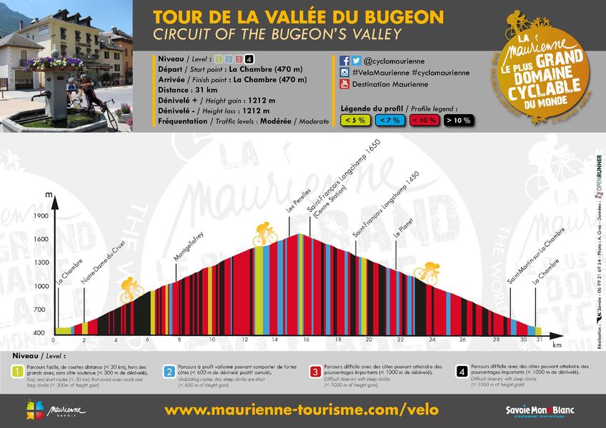 Profil - Tour de la Vallée du Bugeon