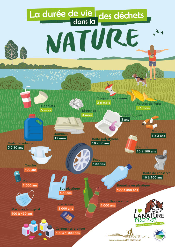 J'aime la nature propre à Mortiers