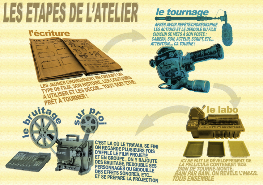 DODESKAVAN : l'atelier cinéma