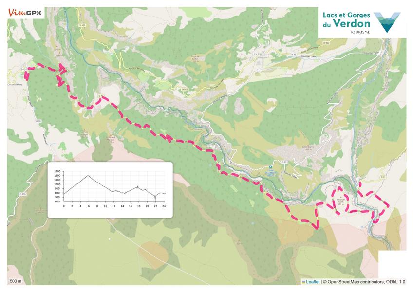 Les Gorges du Verdon - rive gauche (la Corniche Sublime)