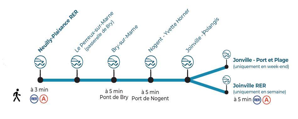 Arrêts des Bateaux-bus 