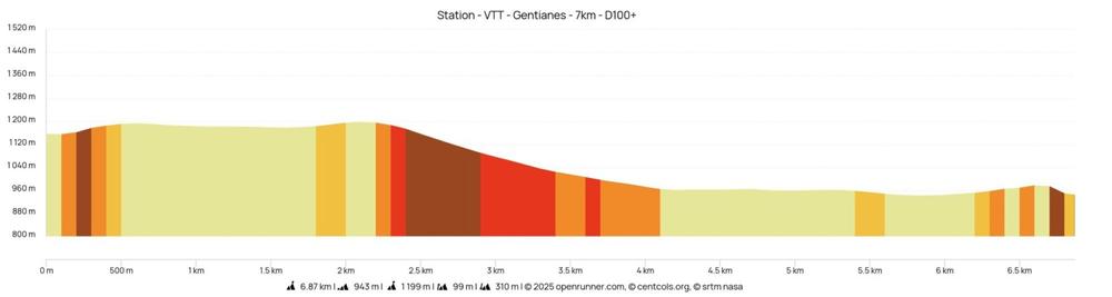Parcours VTT des Gentianes_Habère-Poche