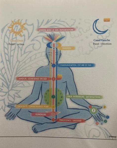 Méditation et réalisation du Soi à Guillestre