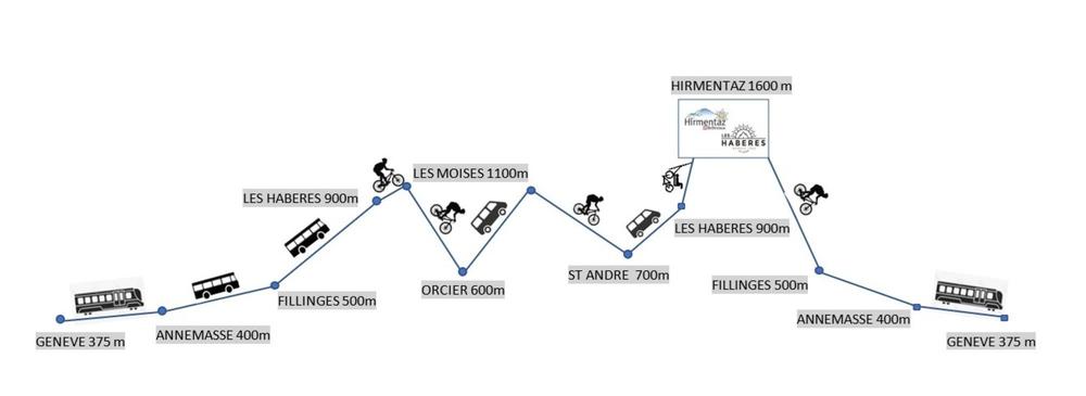 Navette VTT/piétons - Vallée Verte_Habère-Poche