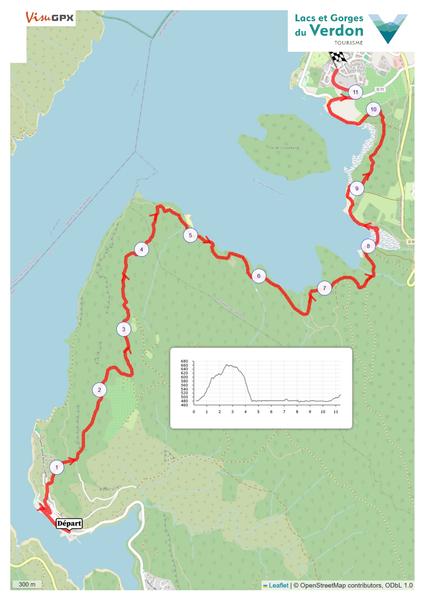 Bauduen - Les Salles-sur-Verdon