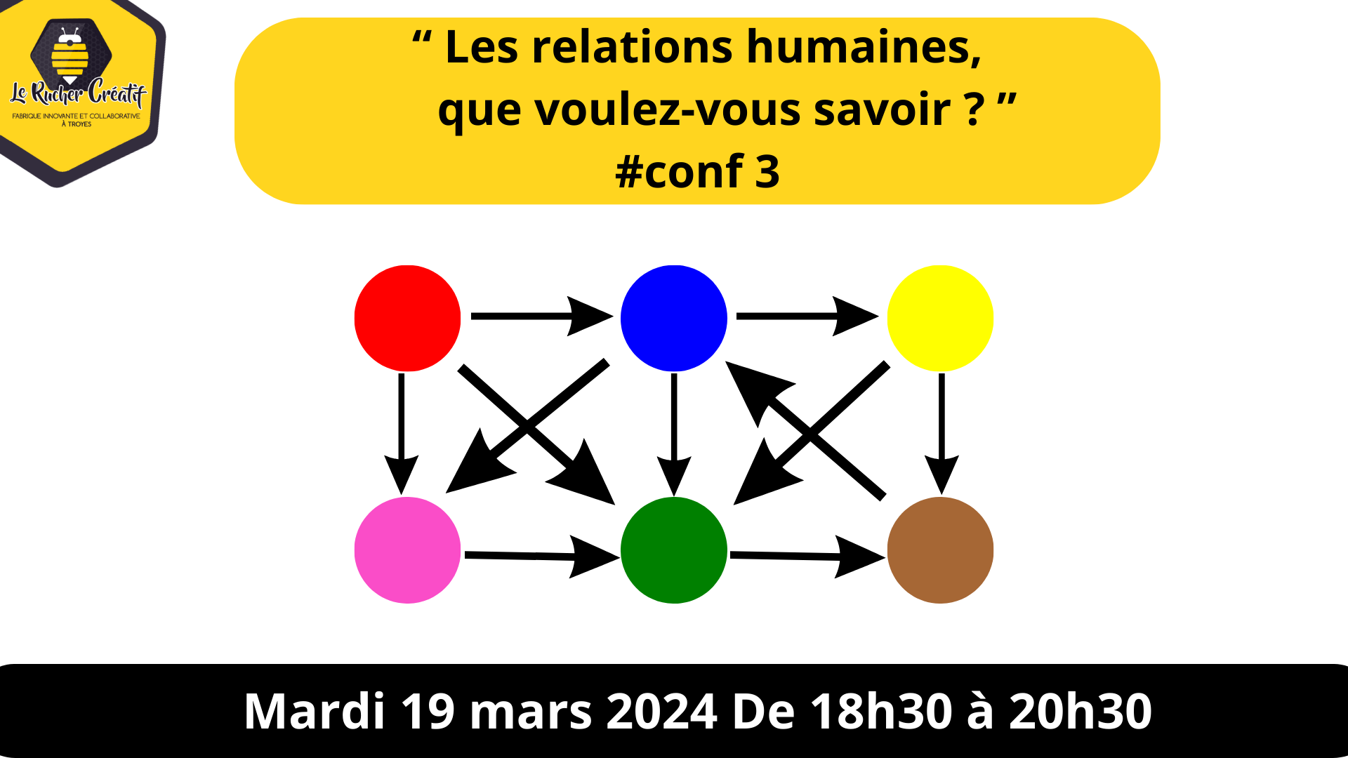 Conférence “Les relations humaines” : Le triangle dramatique #3 null France null null null null