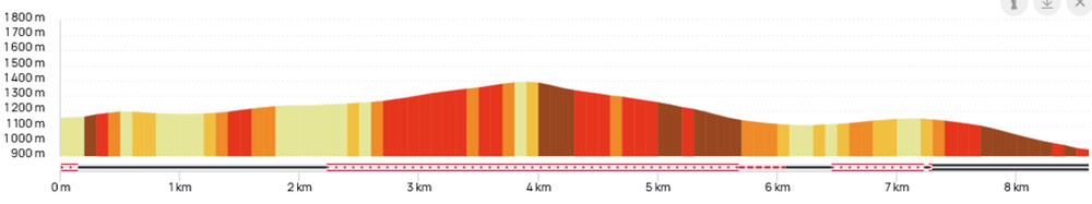 Parcours VTT Col du Golaron_Habère-Poche