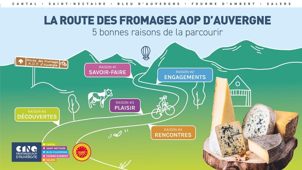 La Route des Fromages