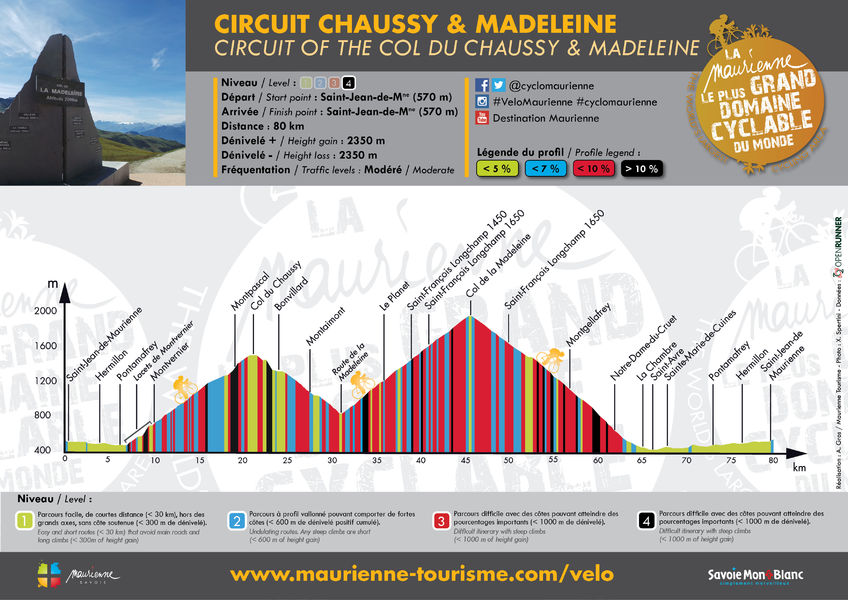 PROFIL / Circuit Chaussy & Madeleine