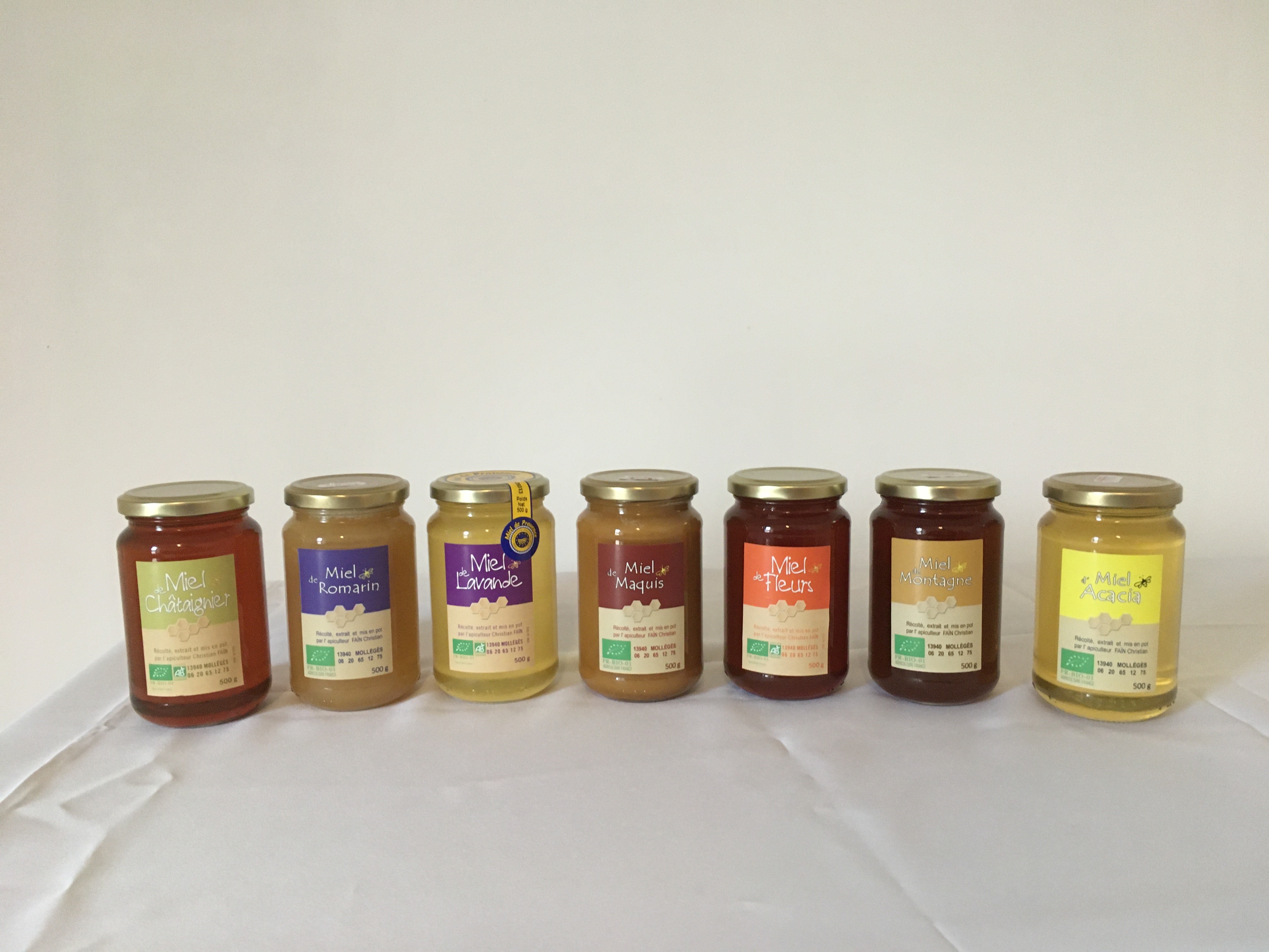 Christian Faïn - Apiculteur