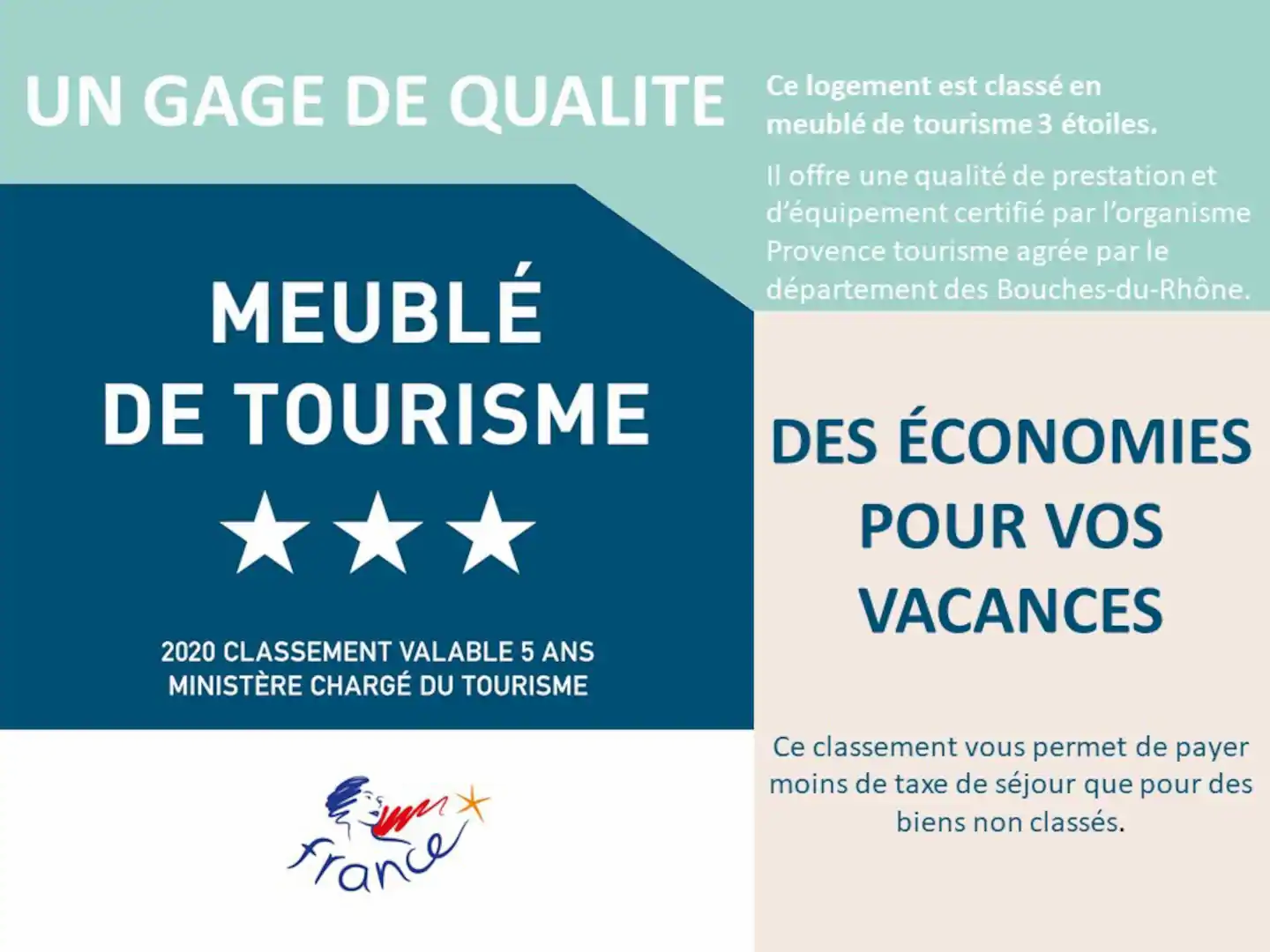 Domaine des Rouvières - photo 5