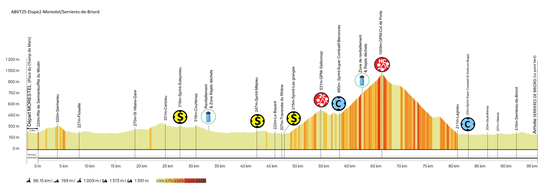 Profil étape 2 -Ain Bugey Valromey Tour 2025 - 37e édition_Belley