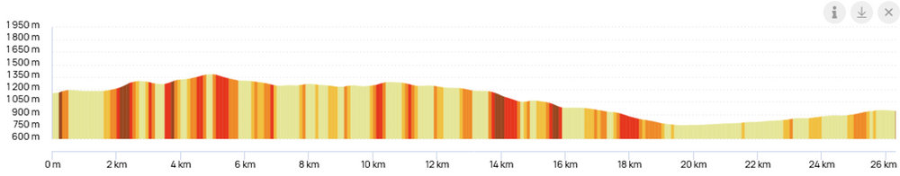 Parcours VTT Chaine d’Or depuis les Habères_Habère-Poche