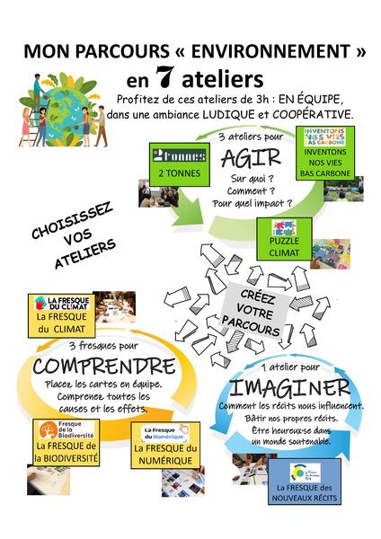 Fresques des nouveaux récits & fresques de la biodiversité