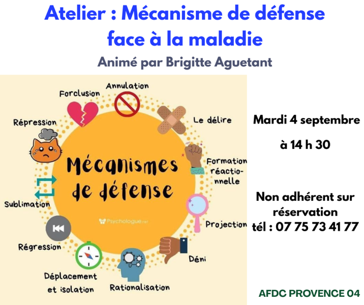 Atelier AFDC mécanisme de défense