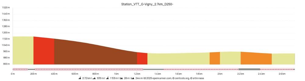 Parcours VTT des Granges Vigny_Habère-Poche