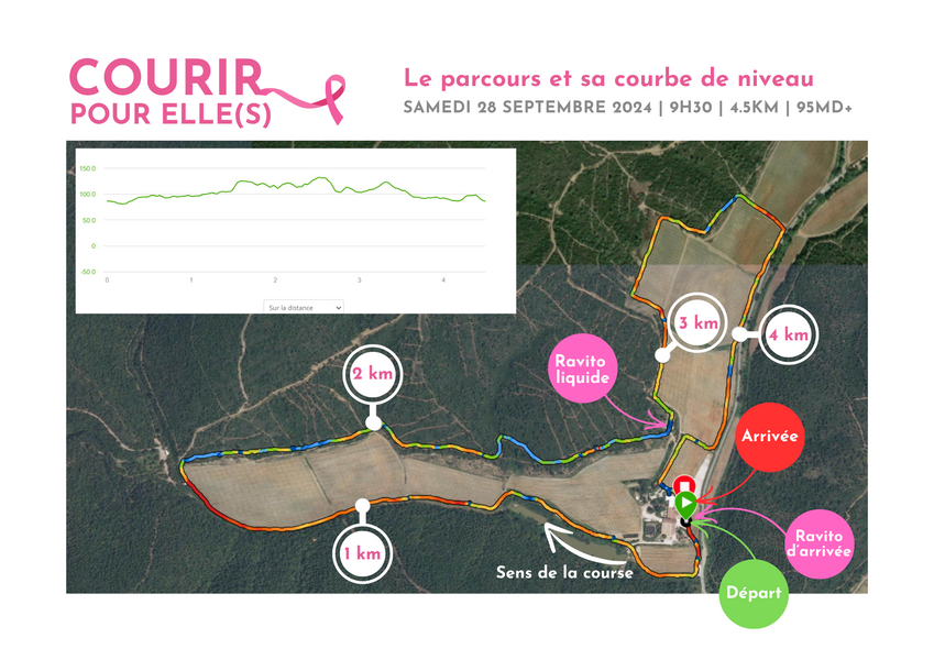 Courir pour elle(s) à La Londe les Maures