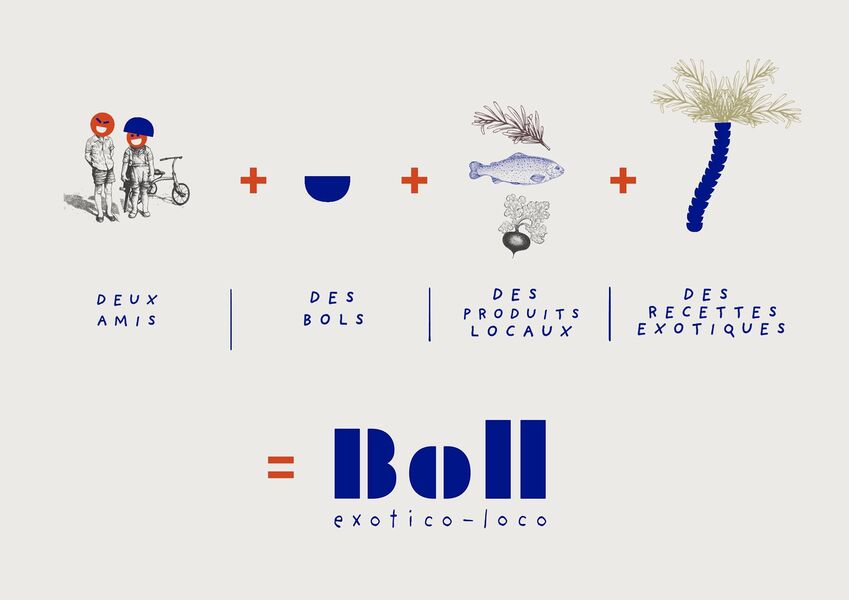 Boll