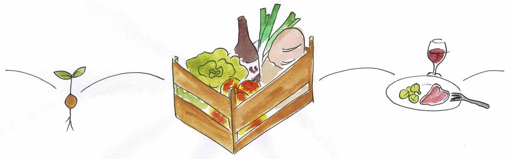 Produits de la ferme