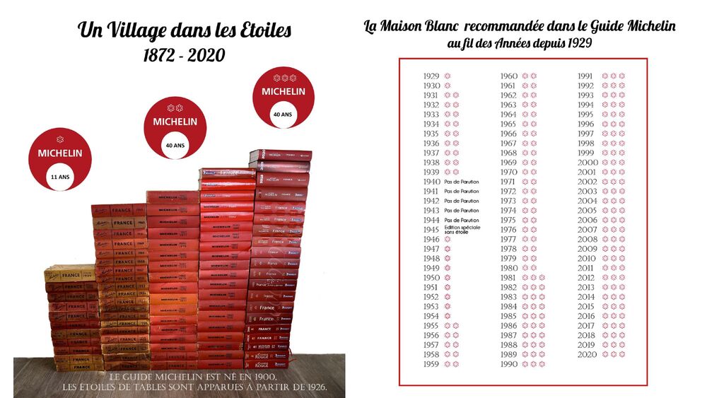 Musée Georges Blanc