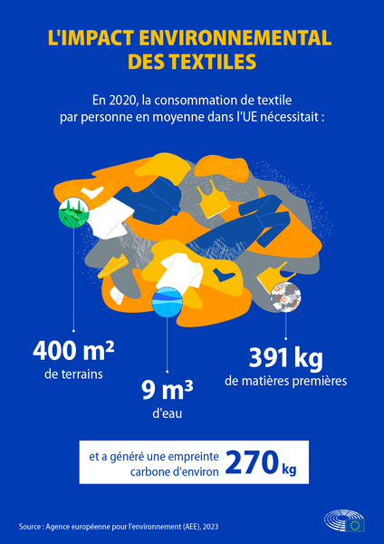 Atelier-débat sur l'impact environnemental de l'industrie textile avec Isabelle Joly 