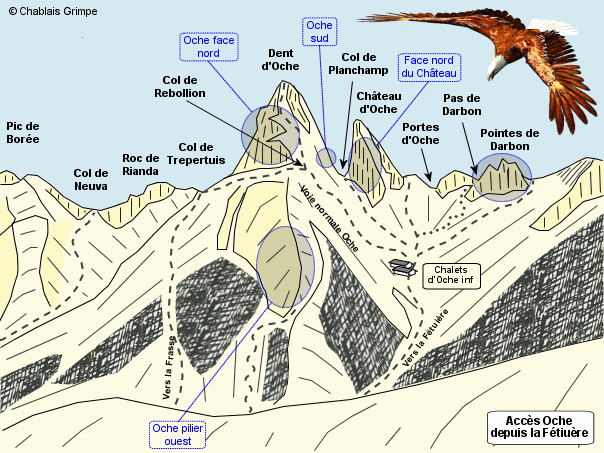 Site d'escalade - Oche