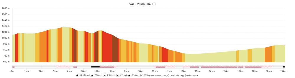 Parcours VAE Les hauts de la Vallée Verte_Habère-Poche