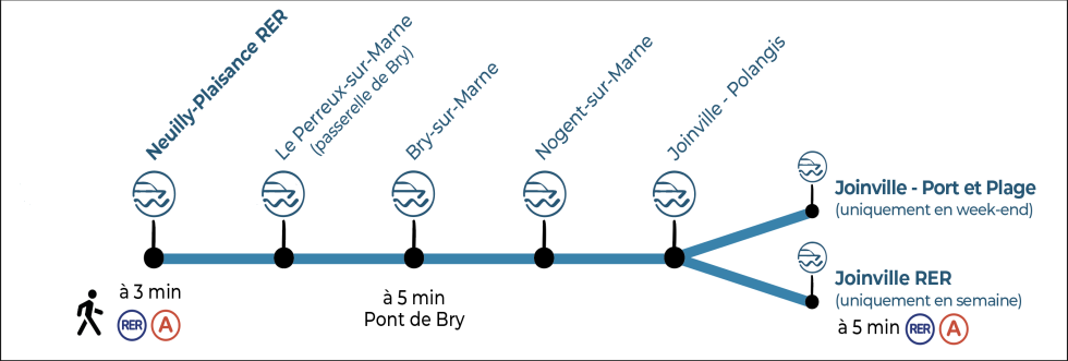 Arrêts des Bateaux-bus 