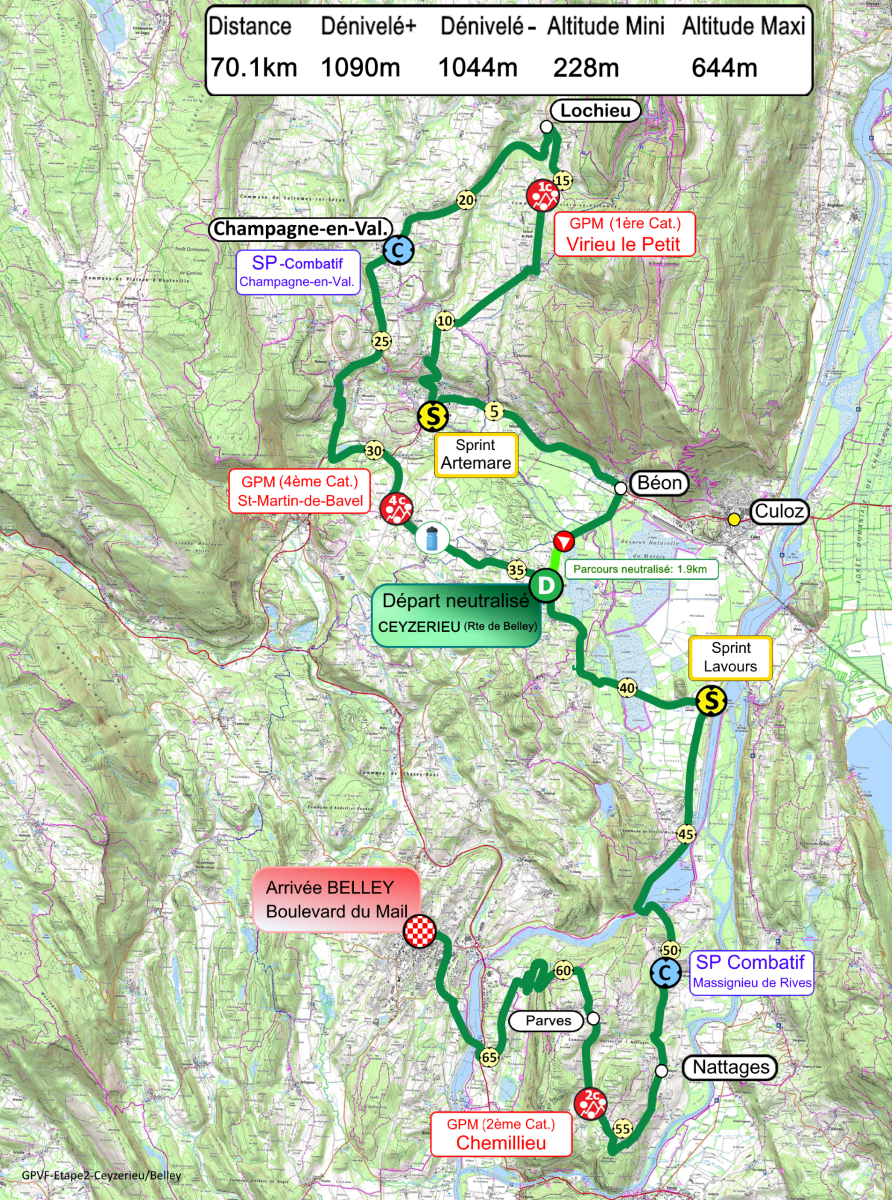 Etape 2 Ceyzerieu - Belley Grand Prix Valromey féminin