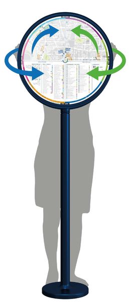 Banc d'essai - Le Gouvernail