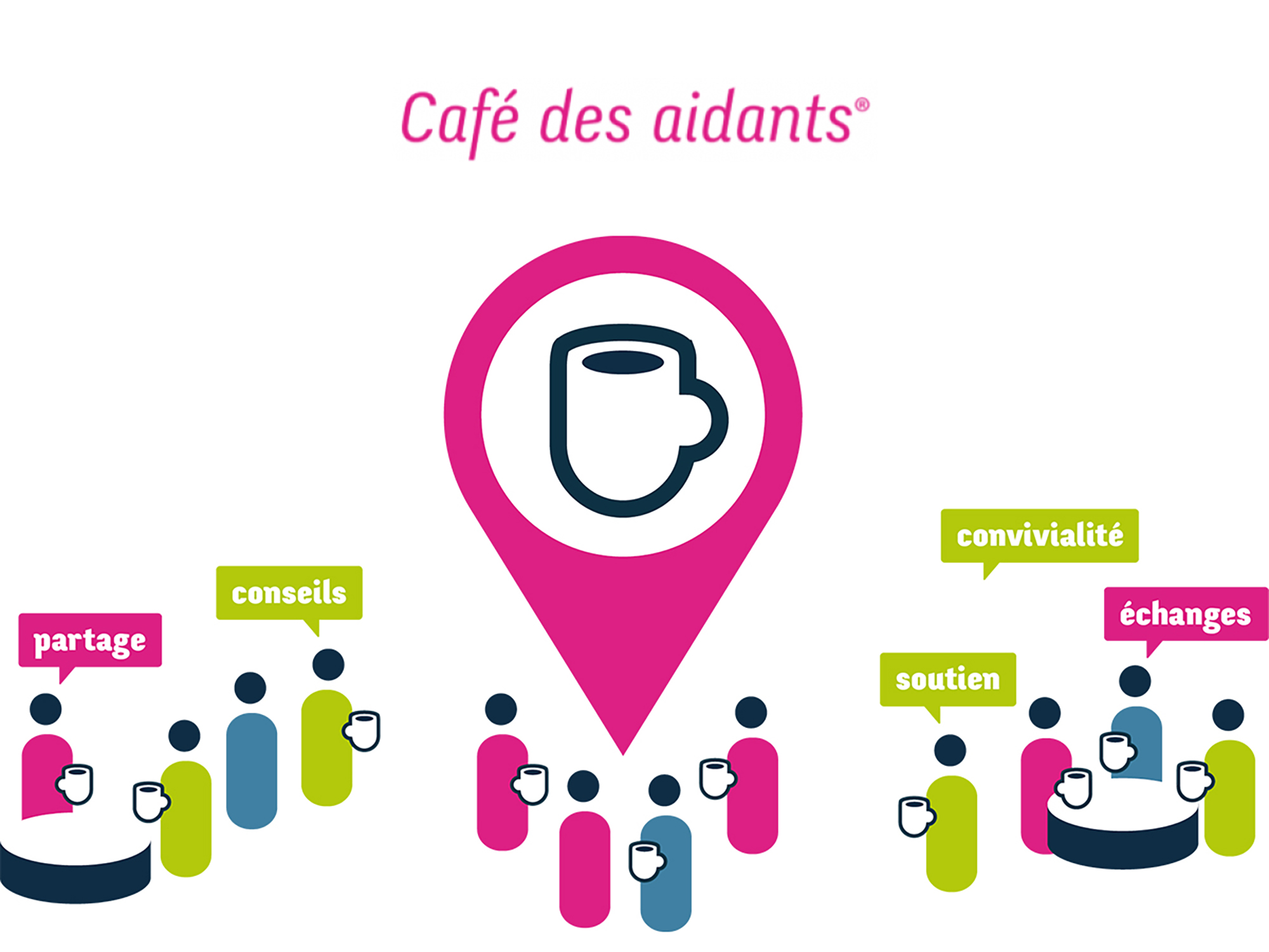 Le Café des aidants
