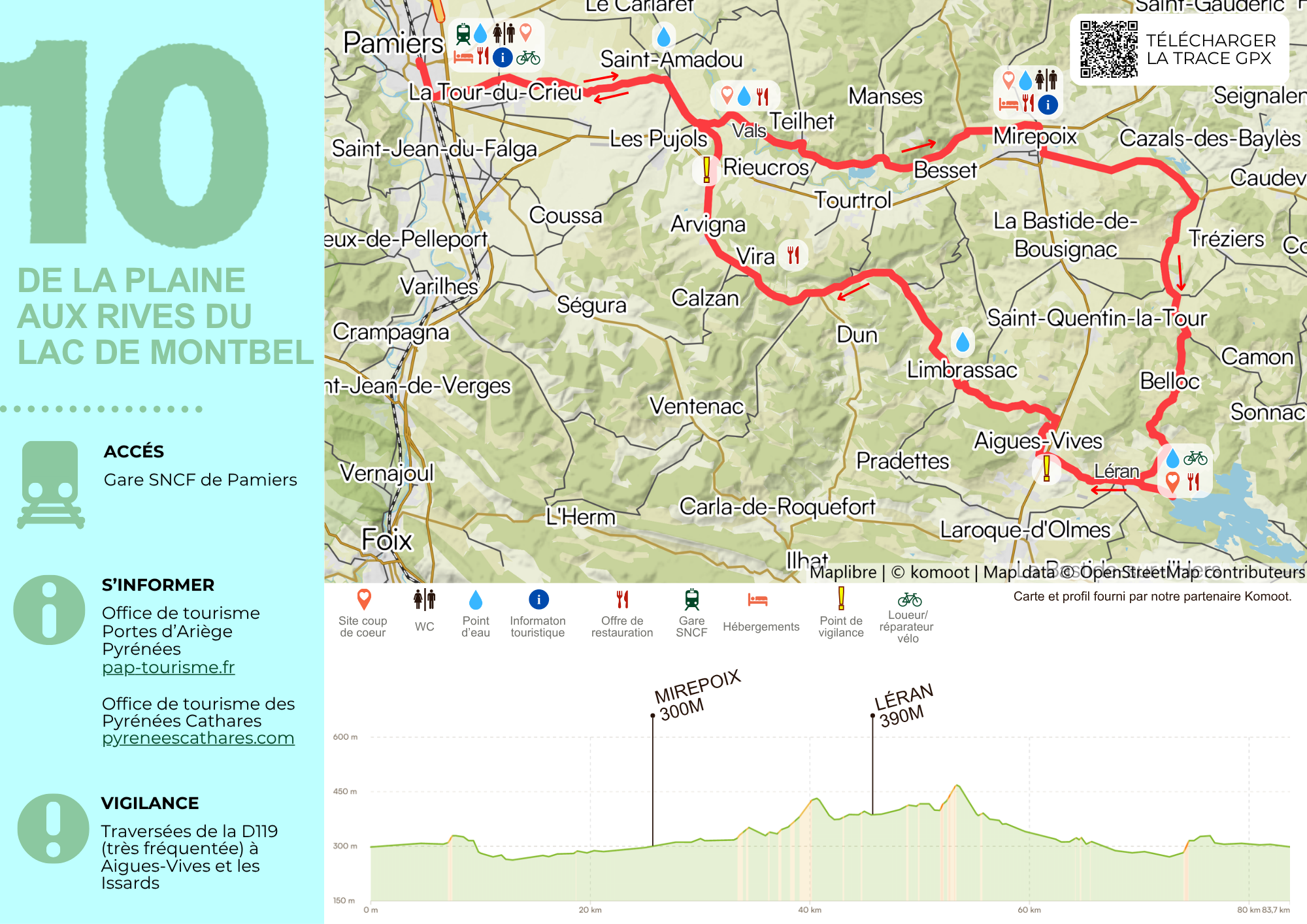 Fiche Vélo - De la Plaine aux Rives du Lac de Montbel