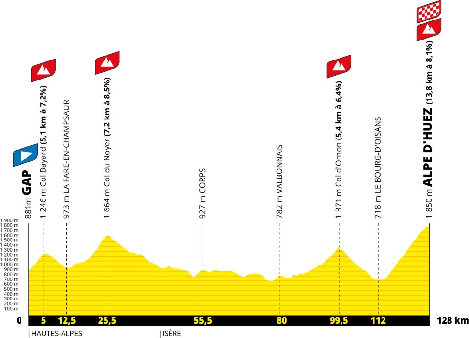 Tour de France 2026 – étape 19 : Gap – Alpe d’Huez - Auvergne-Rhône ...