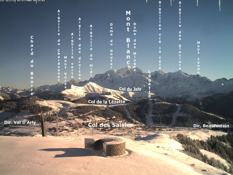 table-orientation-signal-de-bisanne