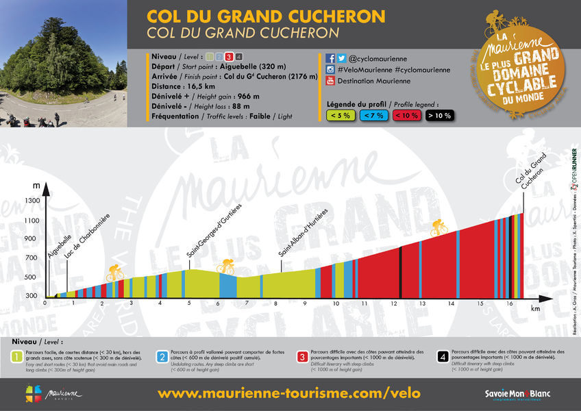 Profil / Col du Grand Cucheron