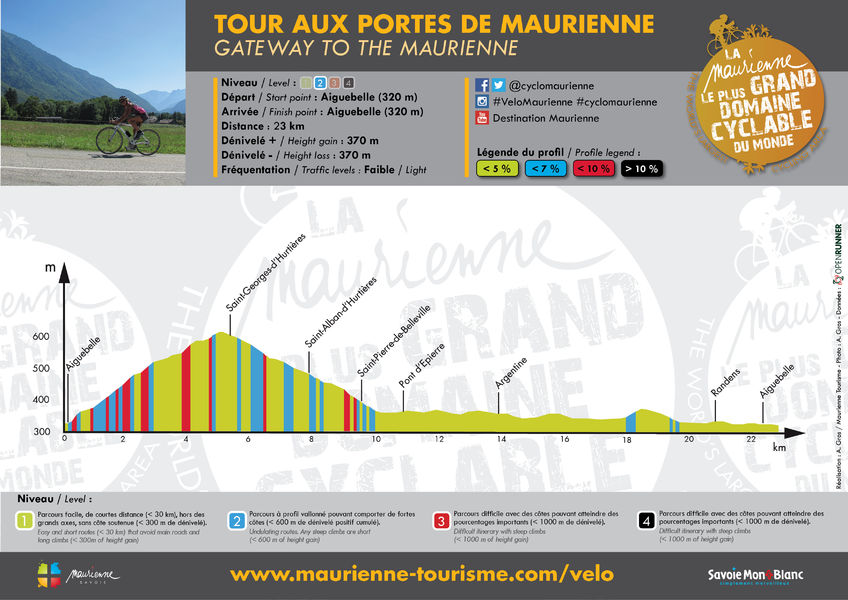 Profil / Tour aux Portes de Maurienne