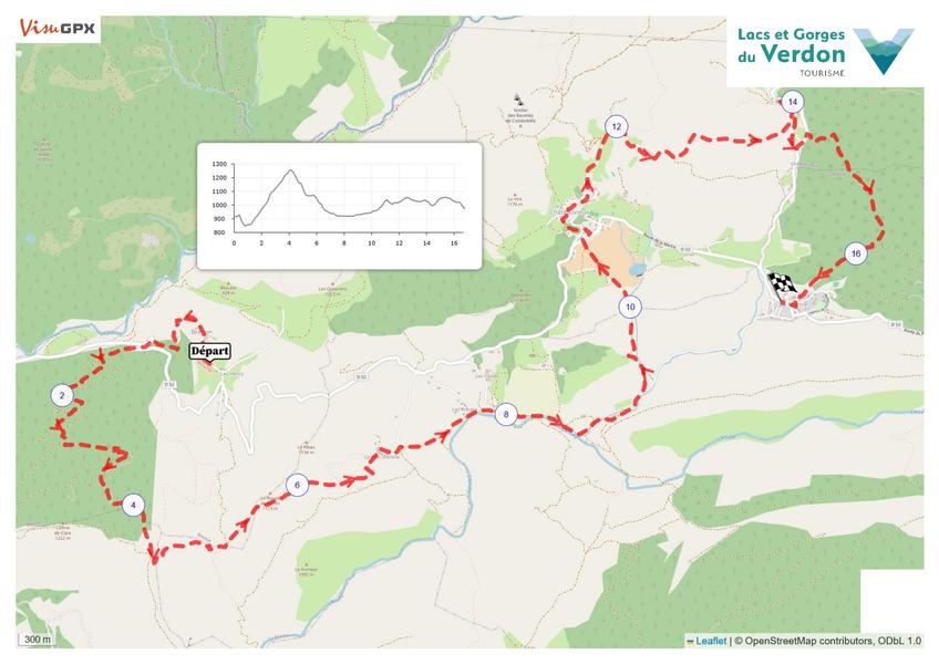 Brenon - Châteauvieux - La Martre