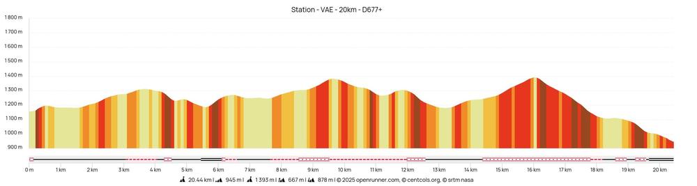 Parcours VAE Le tour de Miribel_Habère-Poche
