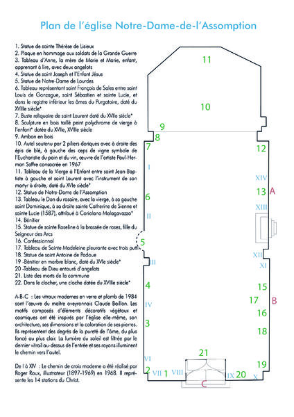 Plan intérieur de l'église de Gassin - http://gassin.eu