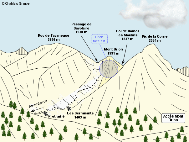 Site d'escalade - Le Mont Brion