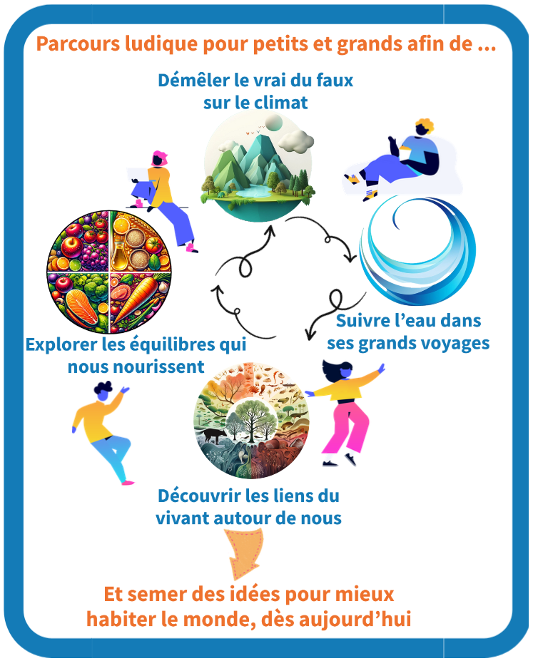 1001 Fresques : une aventure écologique, ludique et créative // Fournols