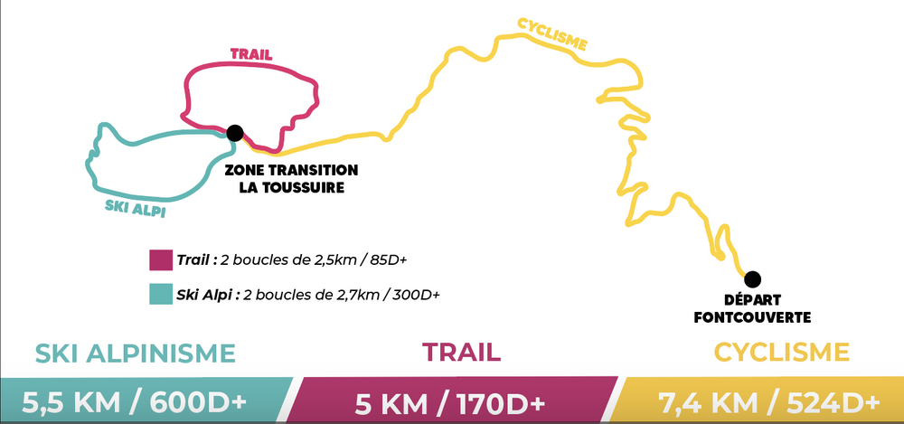 TILT - Triathlon Insolite de La Toussuire