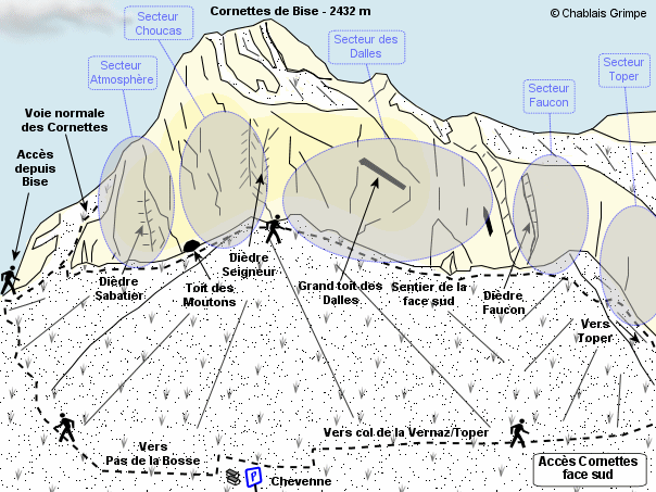 Site d'escalade - Les Cornettes de Bise