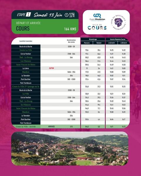 Tour du Beaujolais Cycliste
