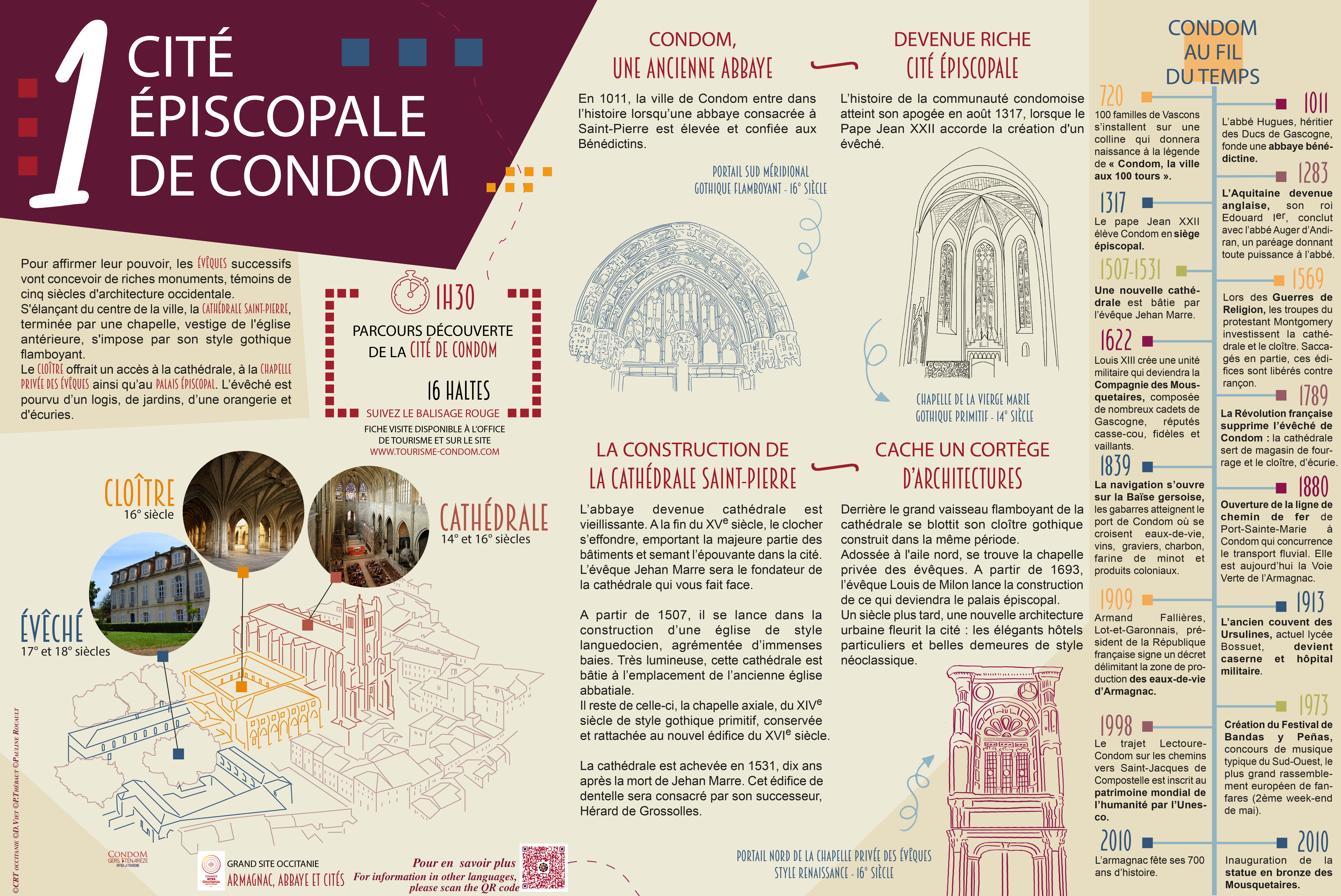 Parcours découverte de la cité épiscopale de Condom_Condom