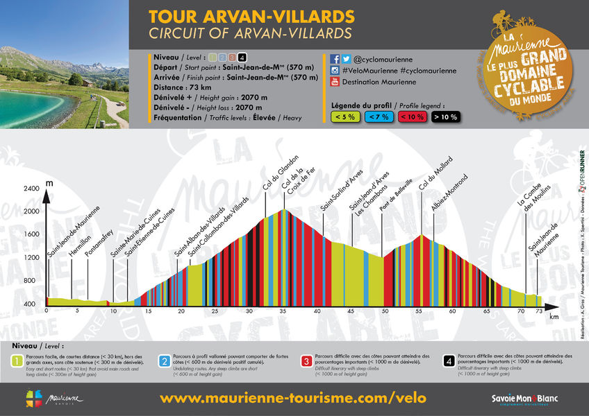 Profil / Tour Arvan-Villards