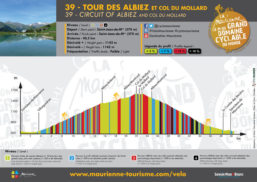 PROFIL / Tour des Albiez