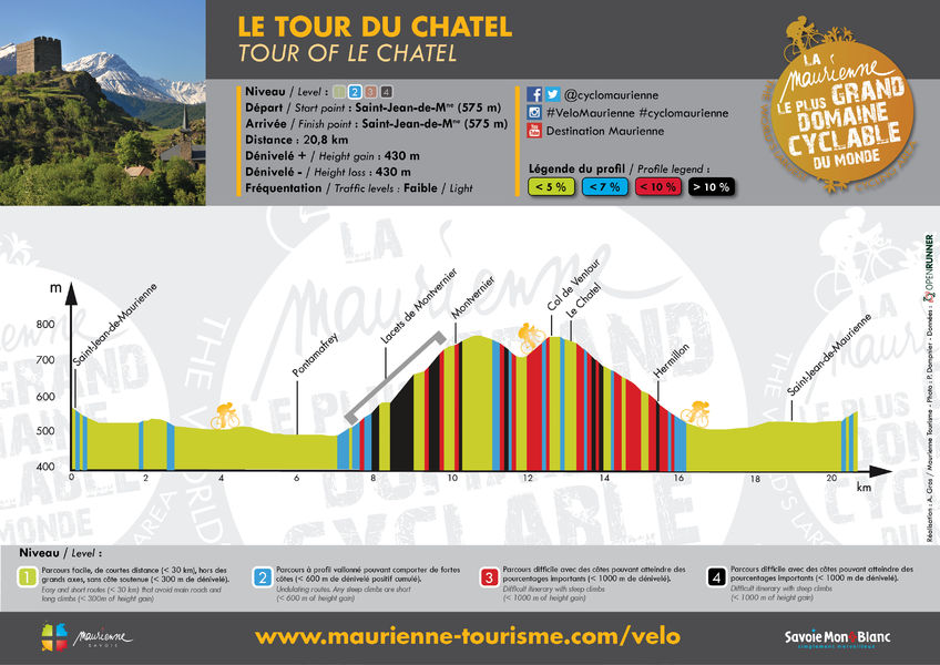 FICHE PDF / Le Tour du Chatel