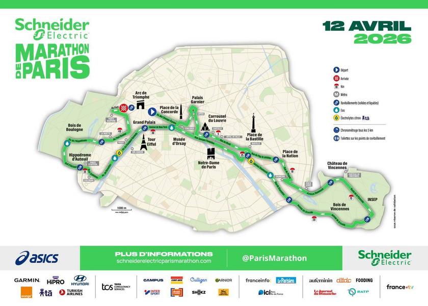 Schéma du parcours complet 